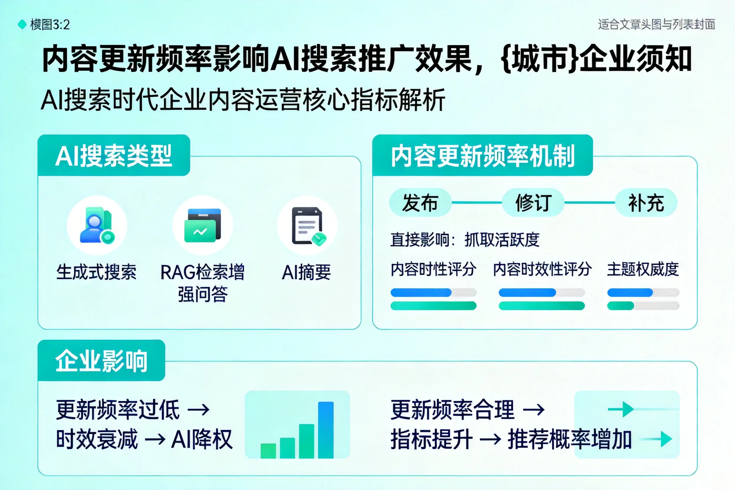 内容更新频率影响AI搜索推广效果，宣城企业须知