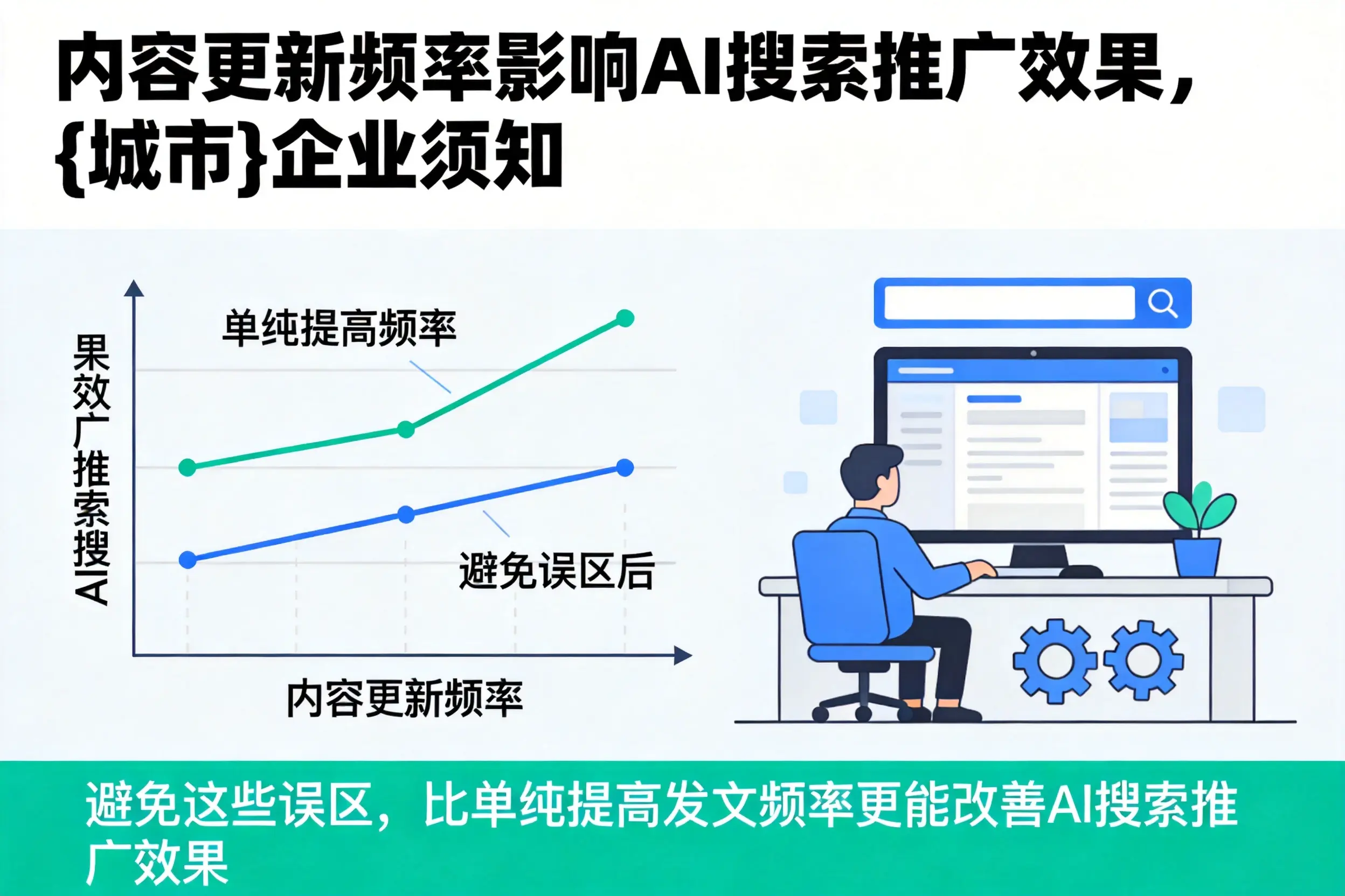 内容更新频率影响AI搜索推广效果，宣城企业须知