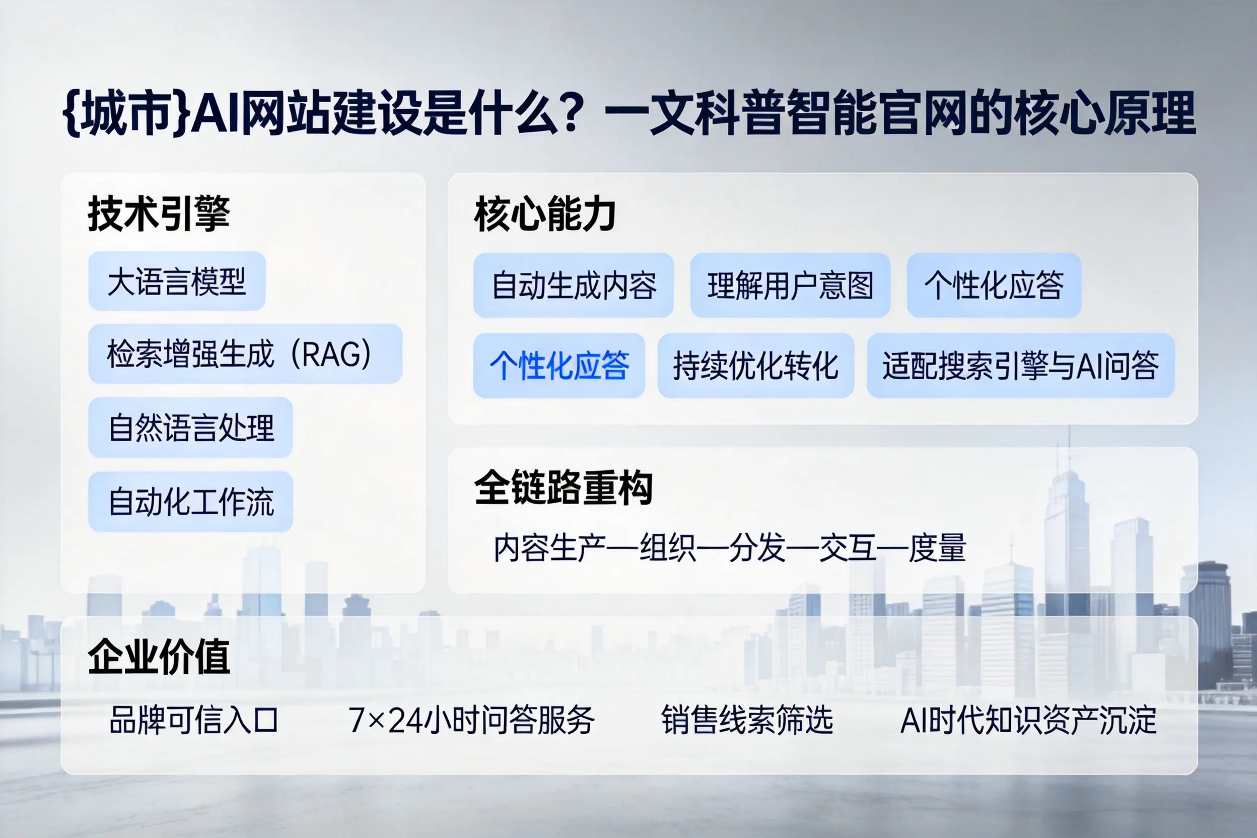 宣城AI网站建设是什么？一文科普智能官网的核心原理