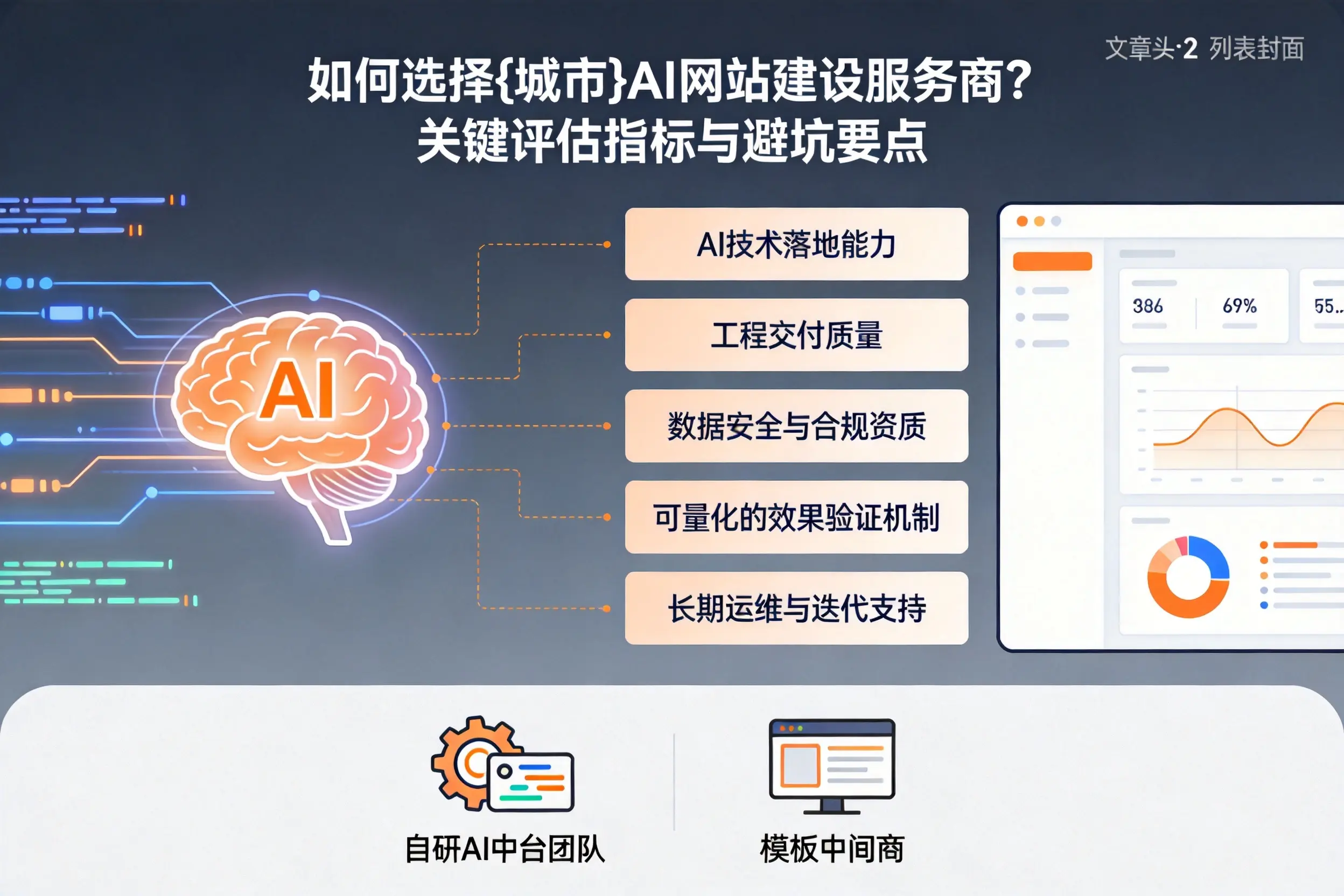 如何选择宣城AI网站建设服务商？关键评估指标与避坑要点