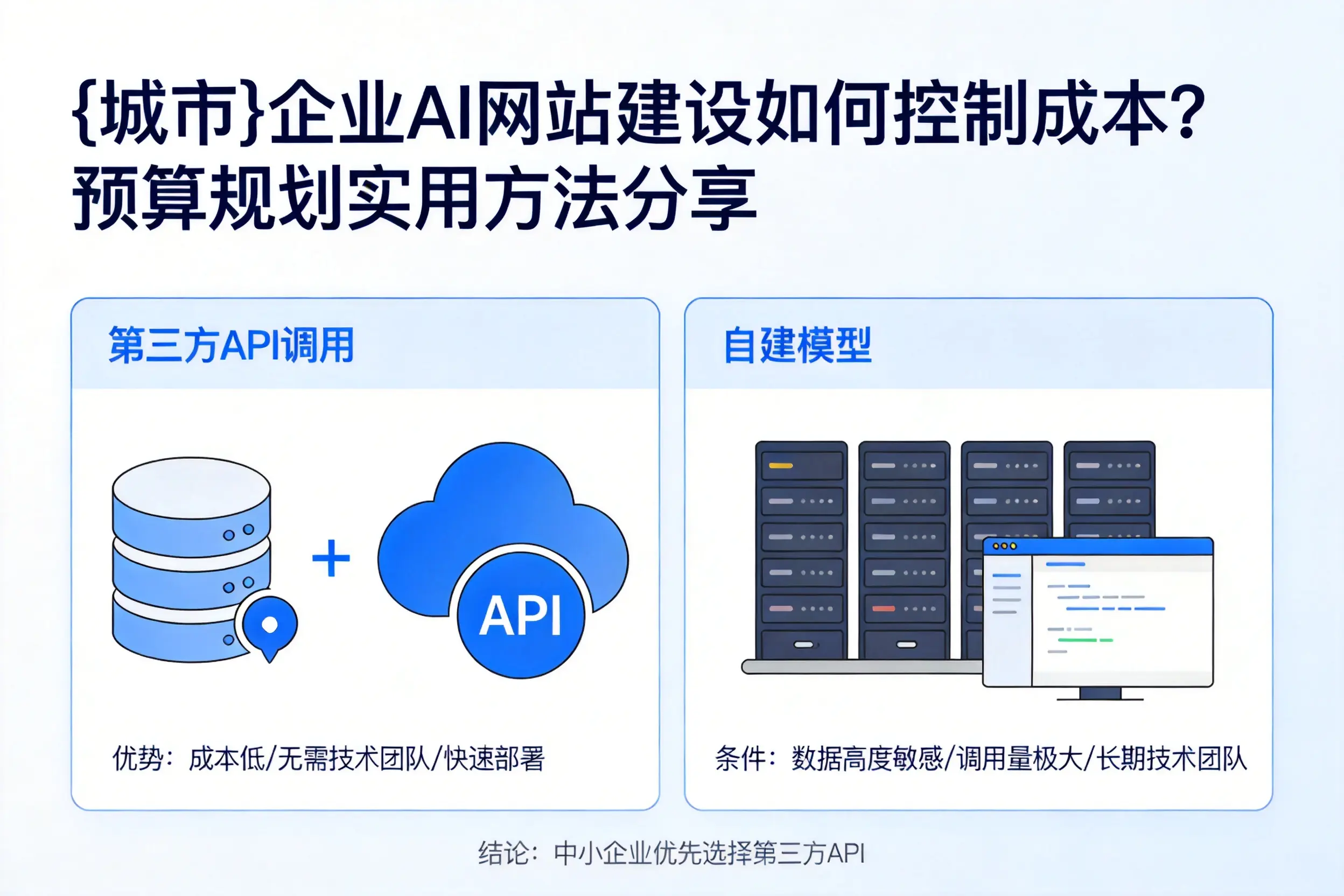 宣城企业AI网站建设如何控制成本?预算规划实用方法分享