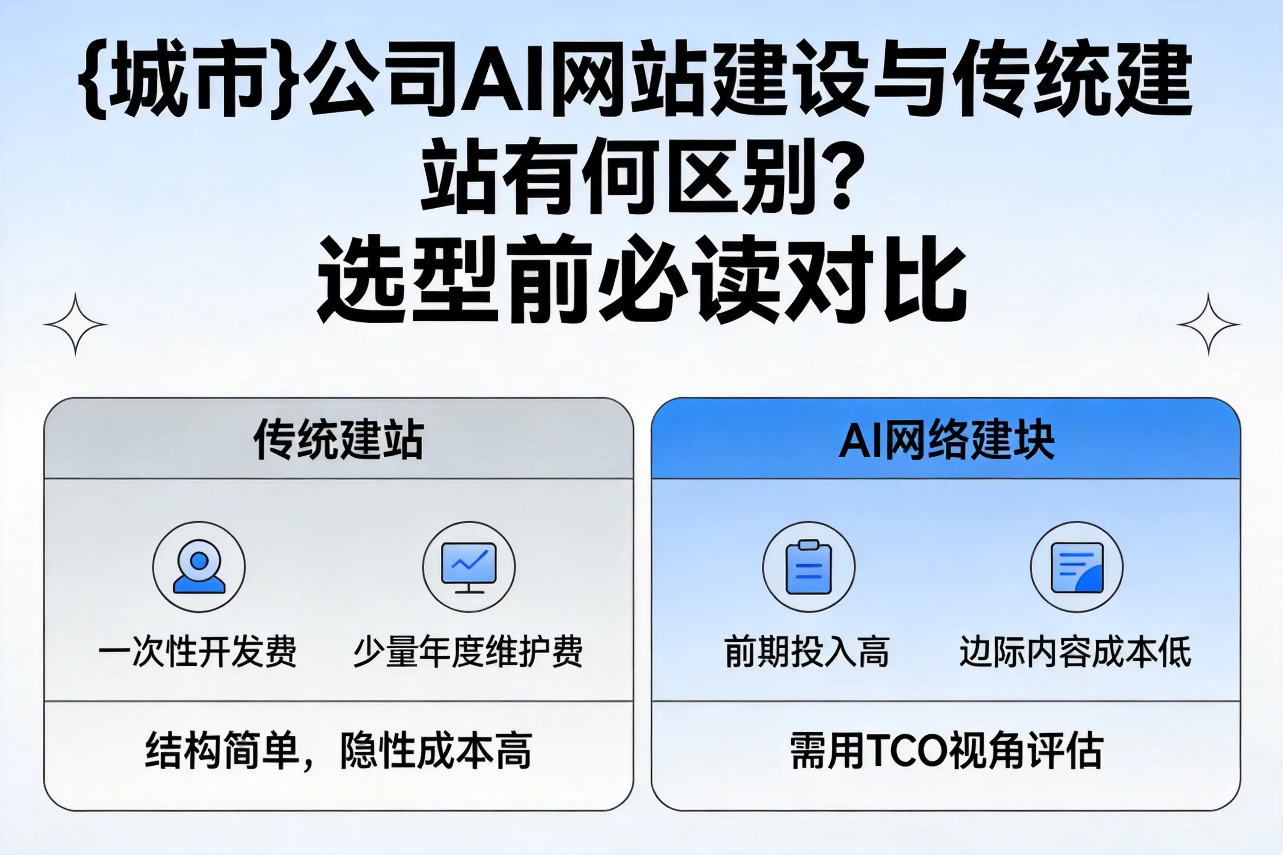宣城公司AI网站建设与传统建站有何区别?选型前必读对比