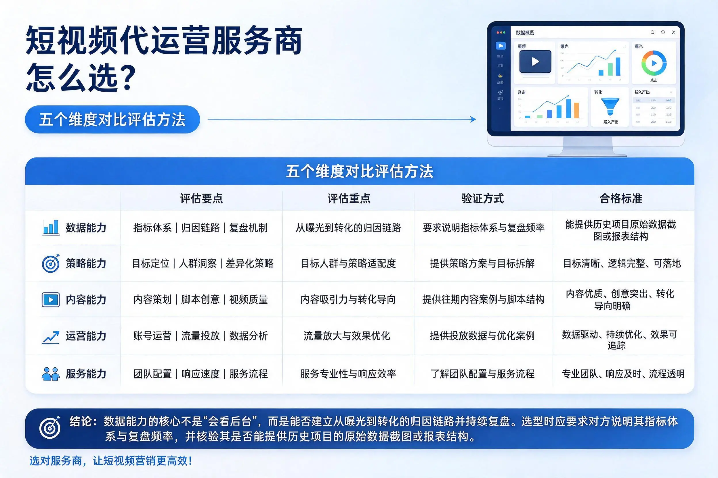 宣城短视频代运营服务商怎么选?五个维度对比评估方法