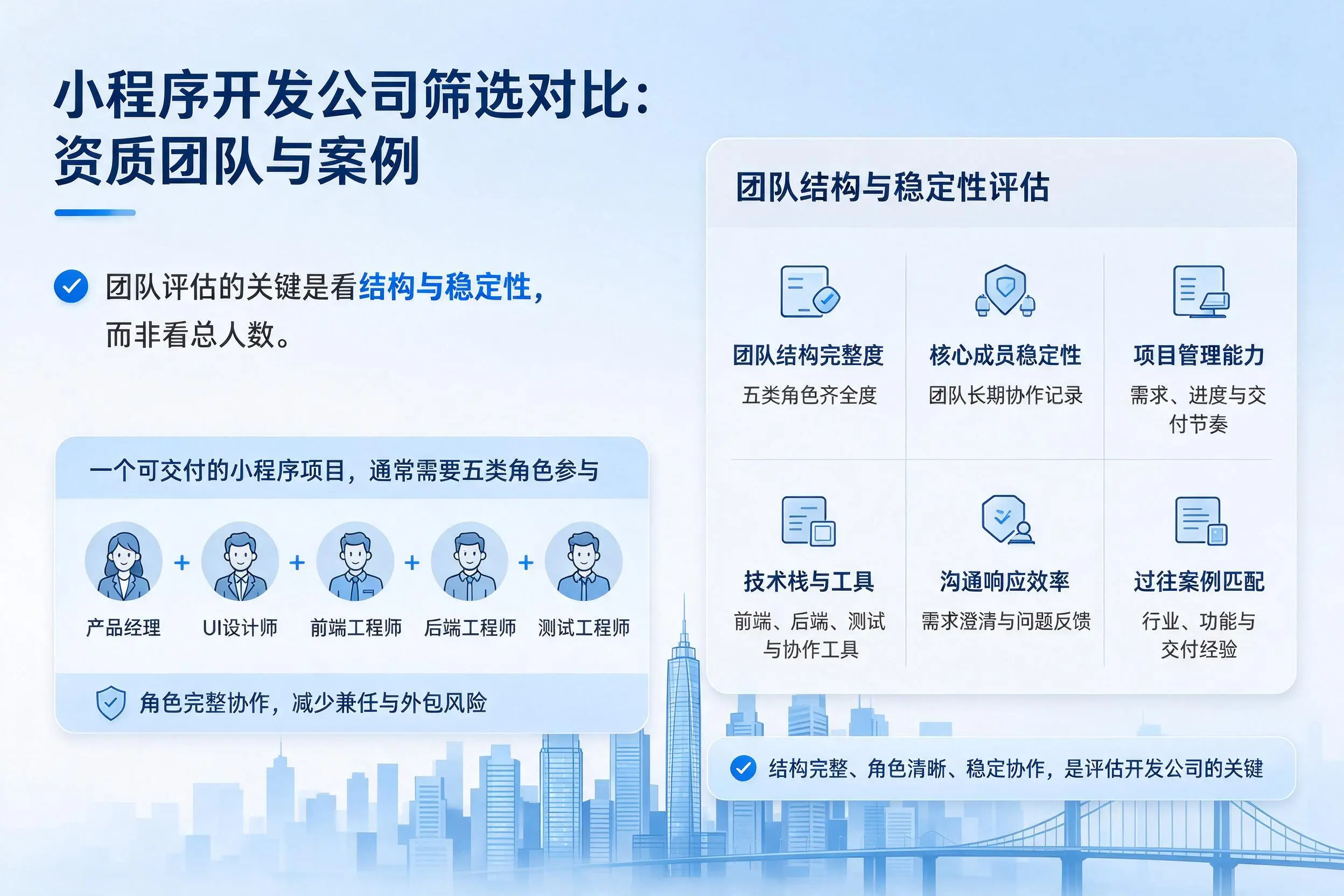 宣城小程序开发公司筛选对比：资质团队与案例