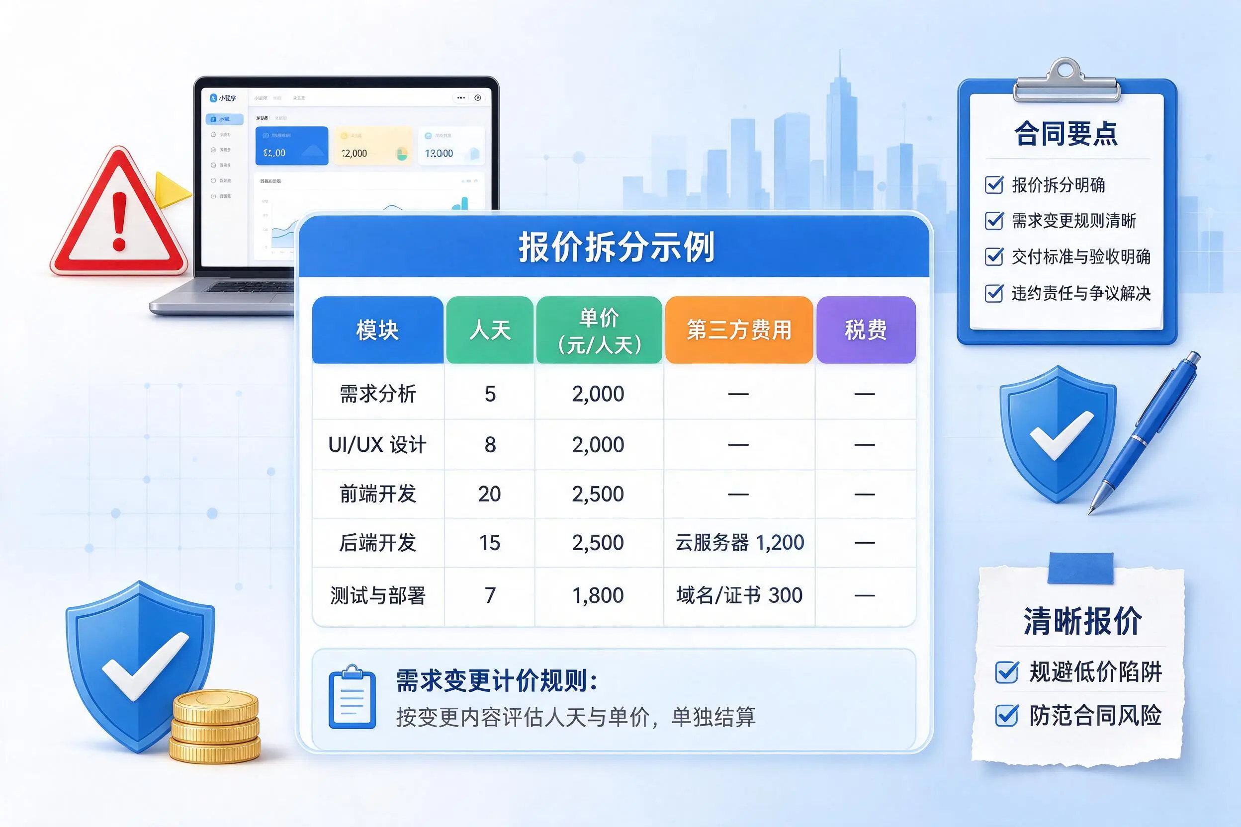 宣城小程序开发避坑指南：低价陷阱与合同风险