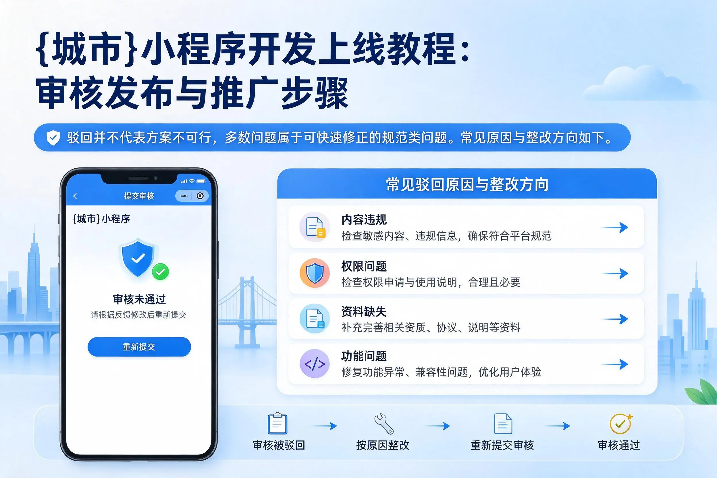 宣城小程序开发上线教程:审核发布与推广步骤