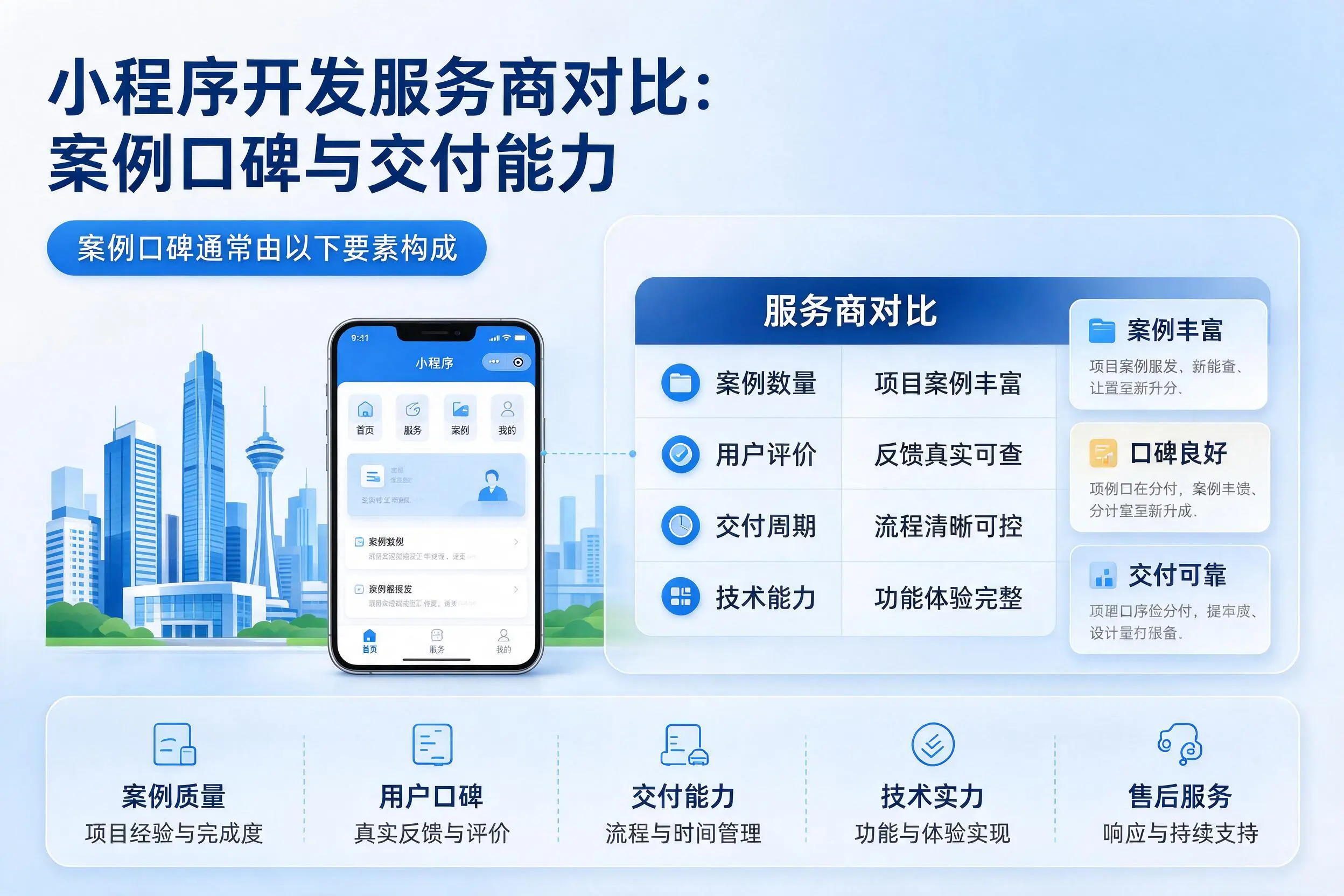 宣城小程序开发服务商对比:案例口碑与交付能力