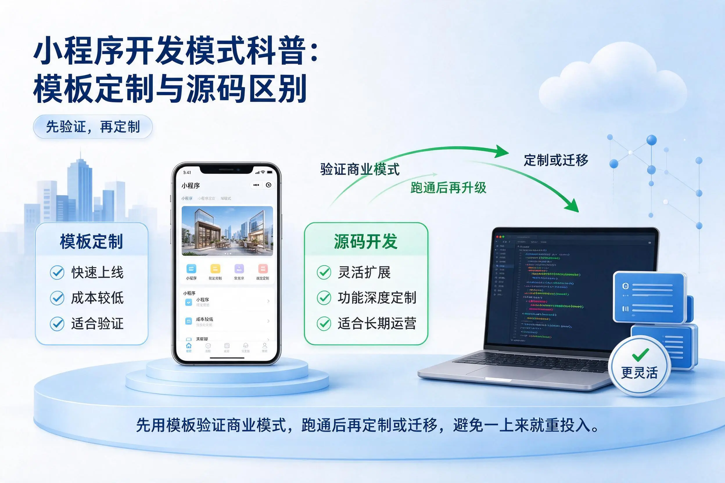 宣城小程序开发模式科普:模板定制与源码区别