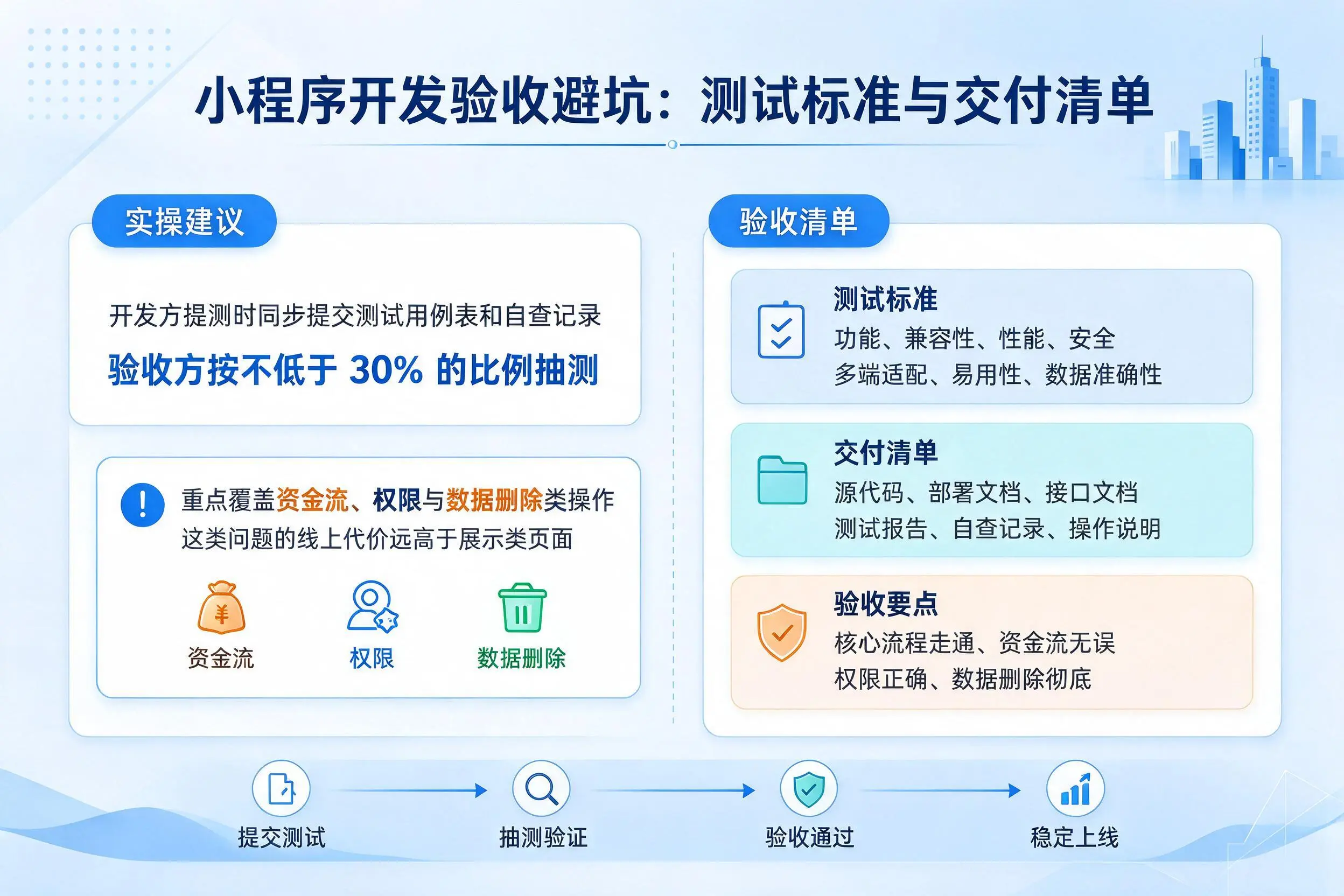 宣城小程序开发验收避坑：测试标准与交付清单