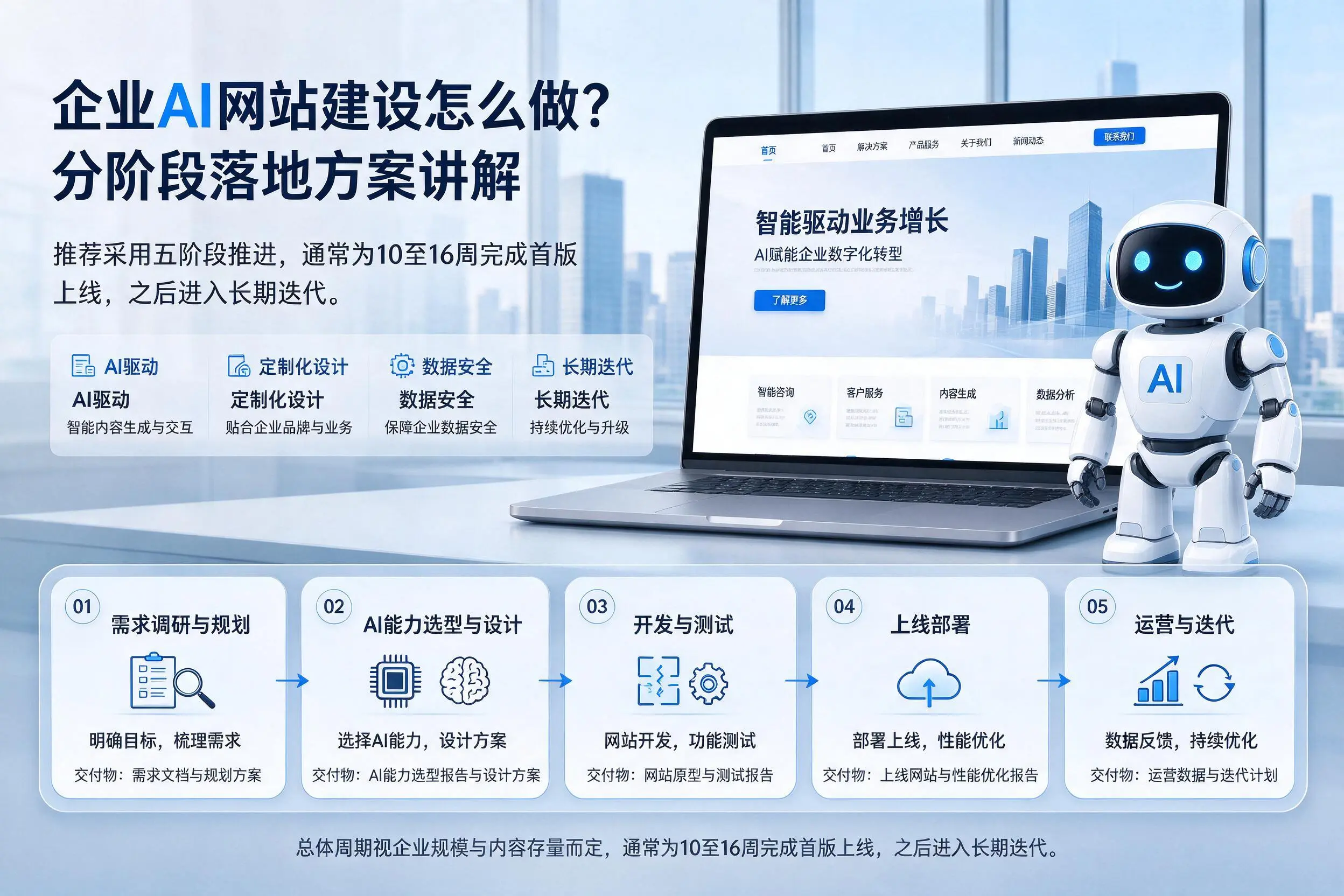 宣城企业AI网站建设怎么做?分阶段落地方案讲解