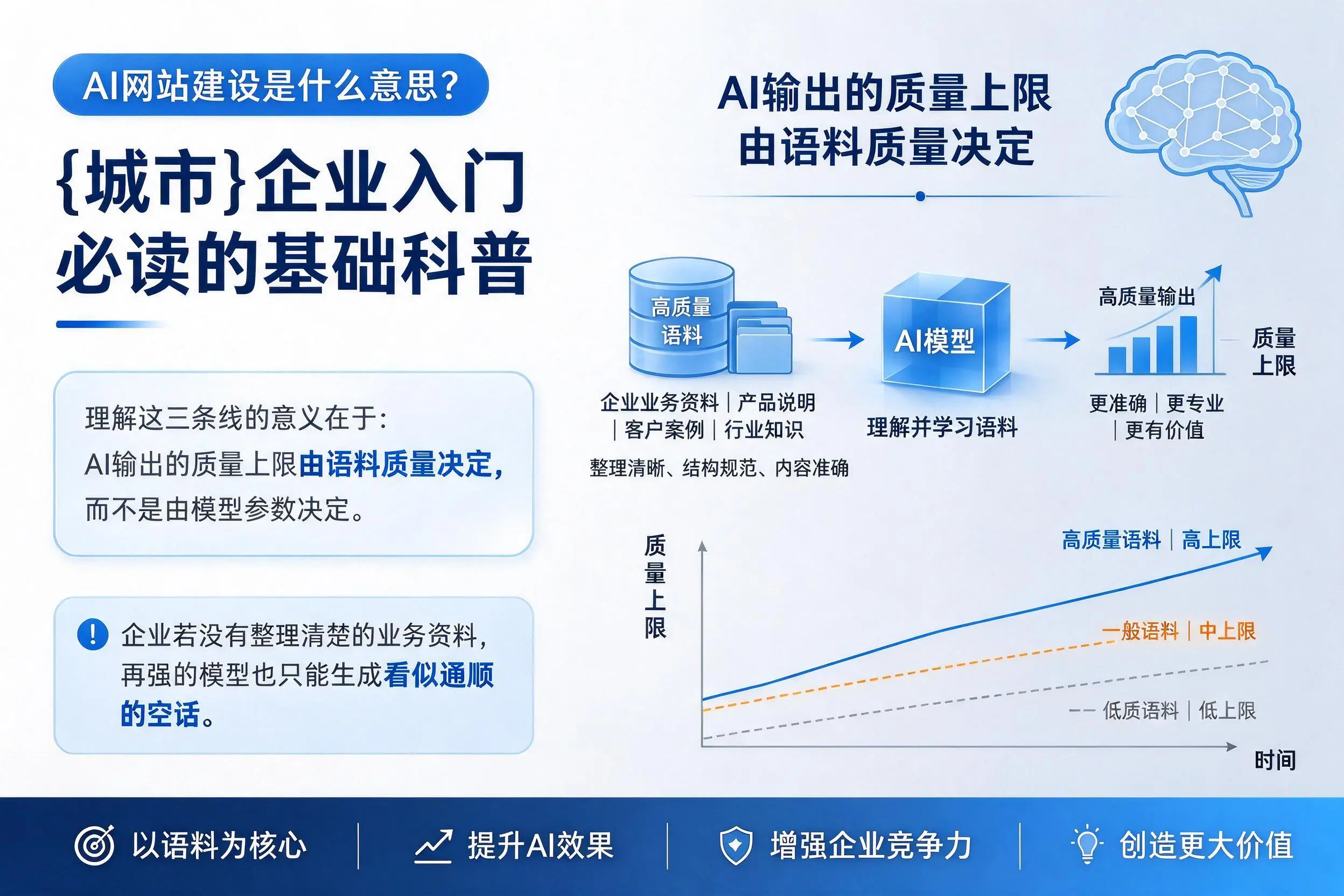 AI网站建设是什么意思?宣城企业入门必读的基础科普