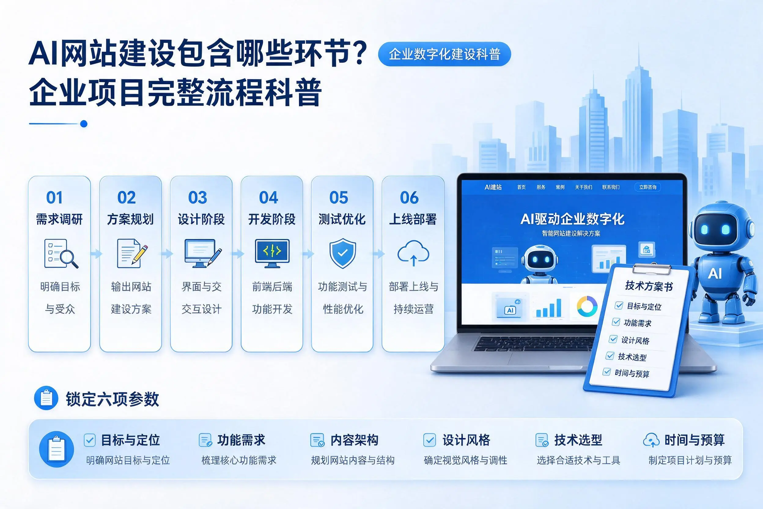 AI网站建设包含哪些环节？宣城企业项目完整流程科普