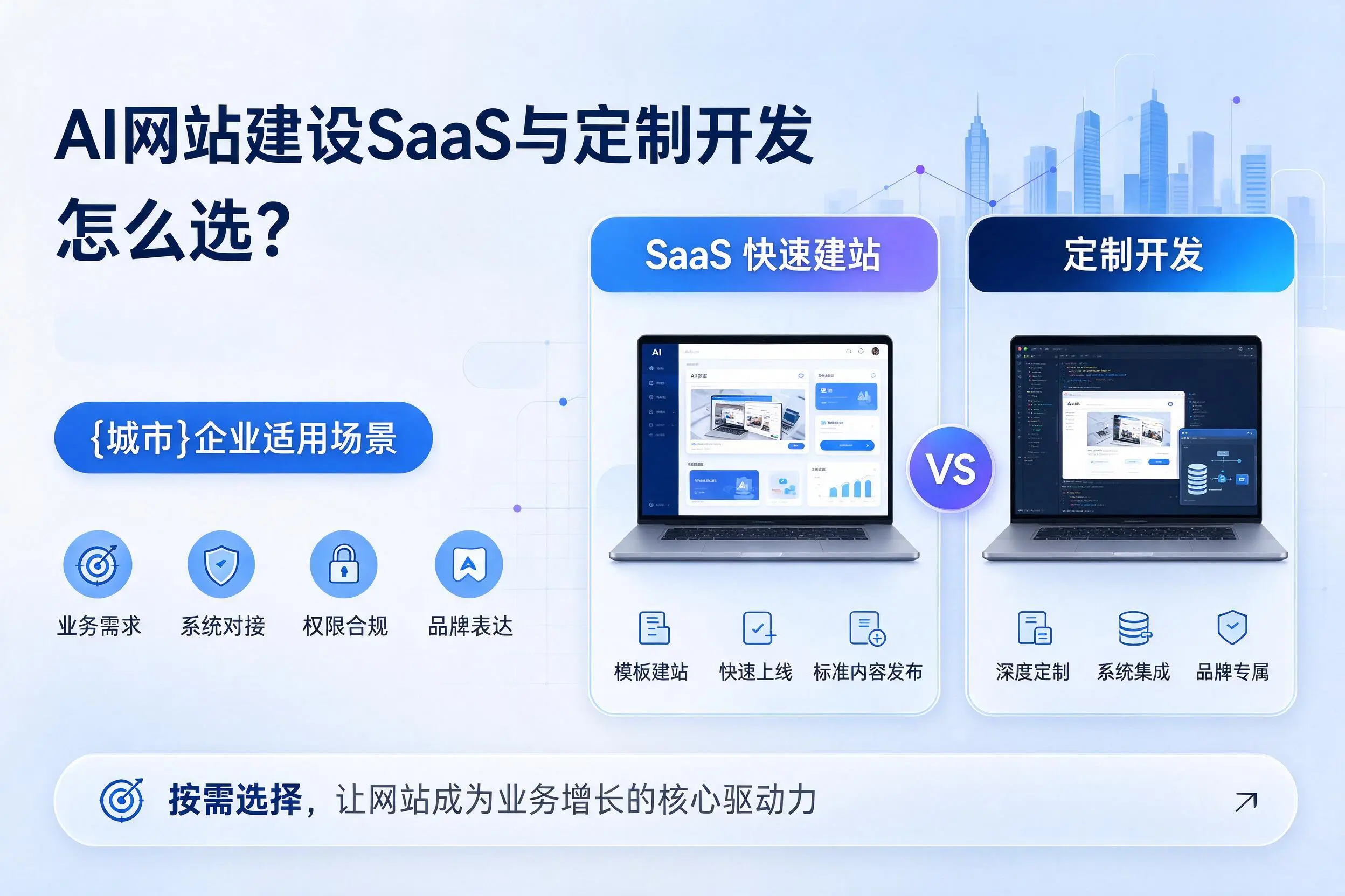 AI网站建设SaaS与定制开发怎么选?宣城企业适用场景