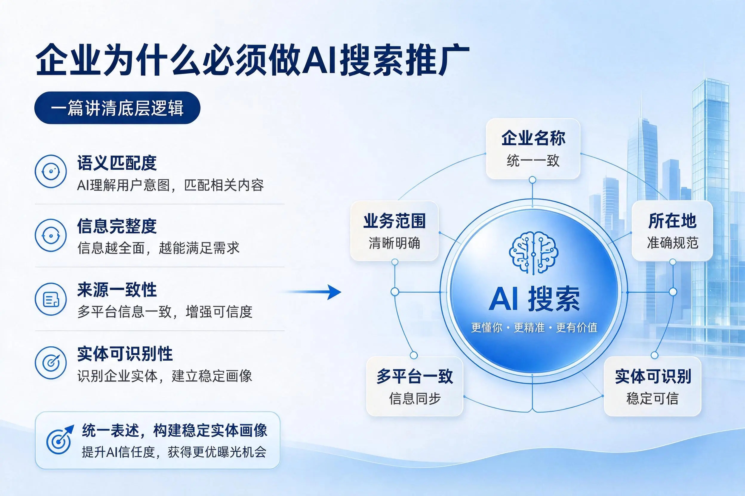 宣城企业为什么必须做AI搜索推广，一篇讲清底层逻辑